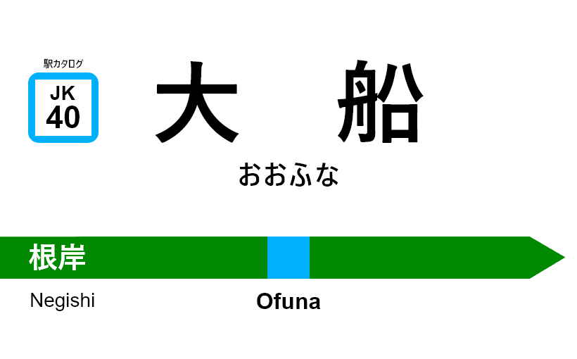 京浜東北線 – 大船駅｜駅カタログ2018